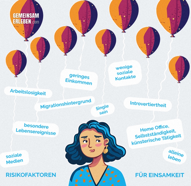 Infografik mit Risikofaktoren für Einsamkeit